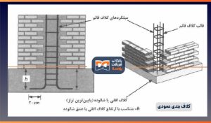 کلاف‌بندی عمودی در دیوار سازه ای با استفاده از میلگرد های عمودی استاندارد